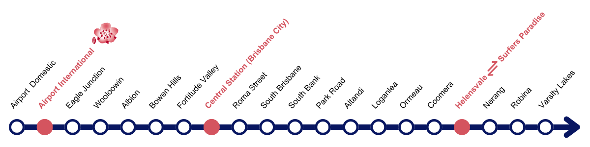 Road Map
